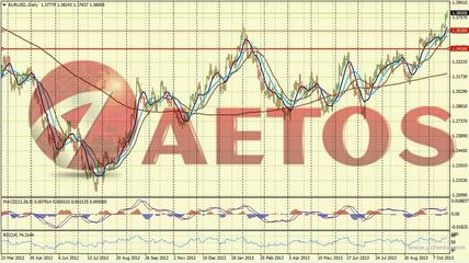 美元疲軟何時(shí)是盡頭？——AETOS艾拓思每日市場快訊解讀