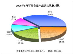 硬盤(pán)產(chǎn)品關(guān)注度調(diào)研中心月度報(bào)告 市場(chǎng)動(dòng)態(tài)與消費(fèi)洞察