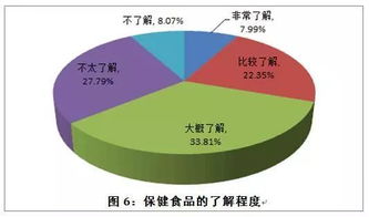 健康產(chǎn)品專門(mén)店的成敗密碼 市場(chǎng)調(diào)研如何決定命運(yùn)